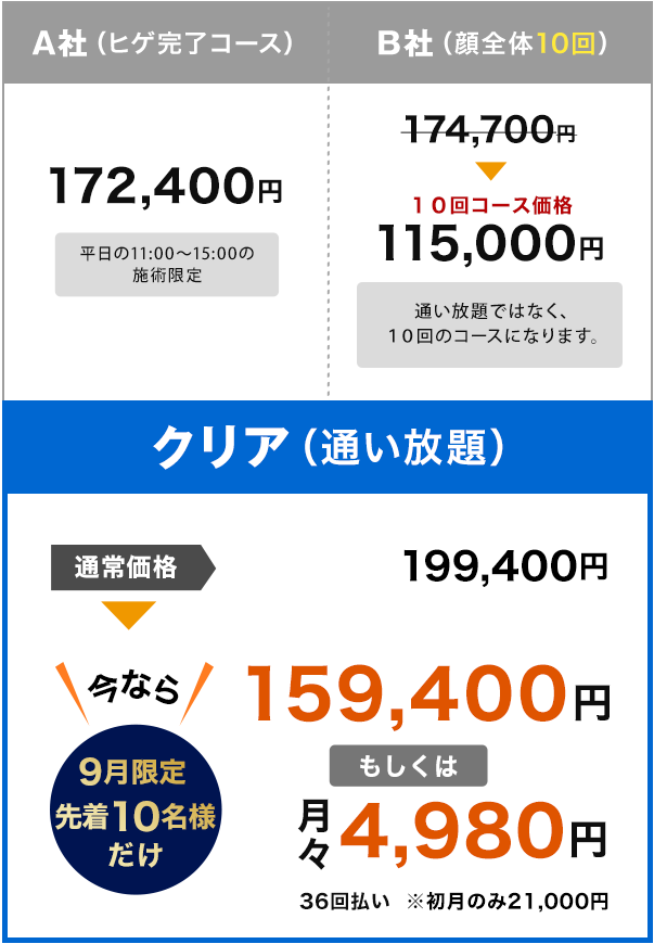 図