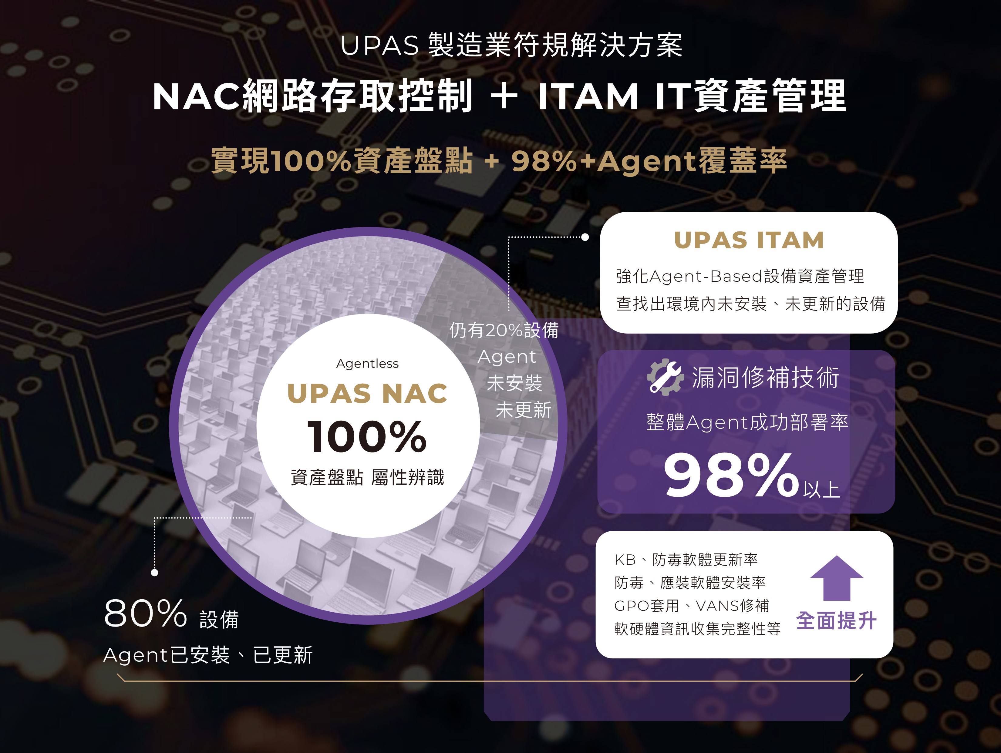 半導體資安新標竿！UPAS率先導入SEMI E187標準，打造國家標準級防護力 - UPAS優倍司｜內網管理領導品牌