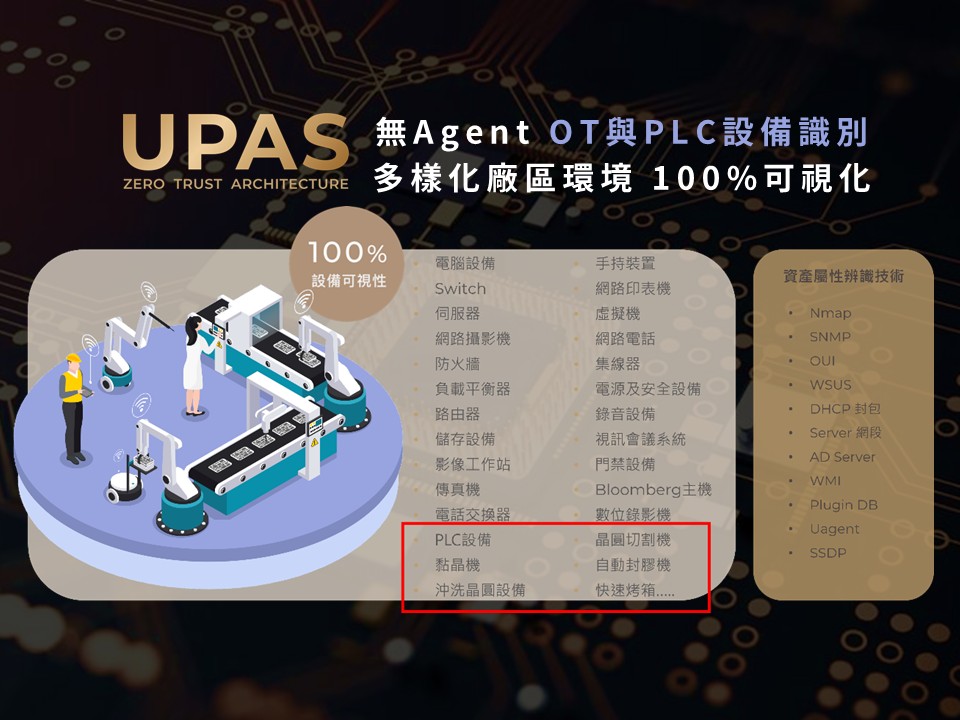 UPAS優倍司｜內網管理領導品牌