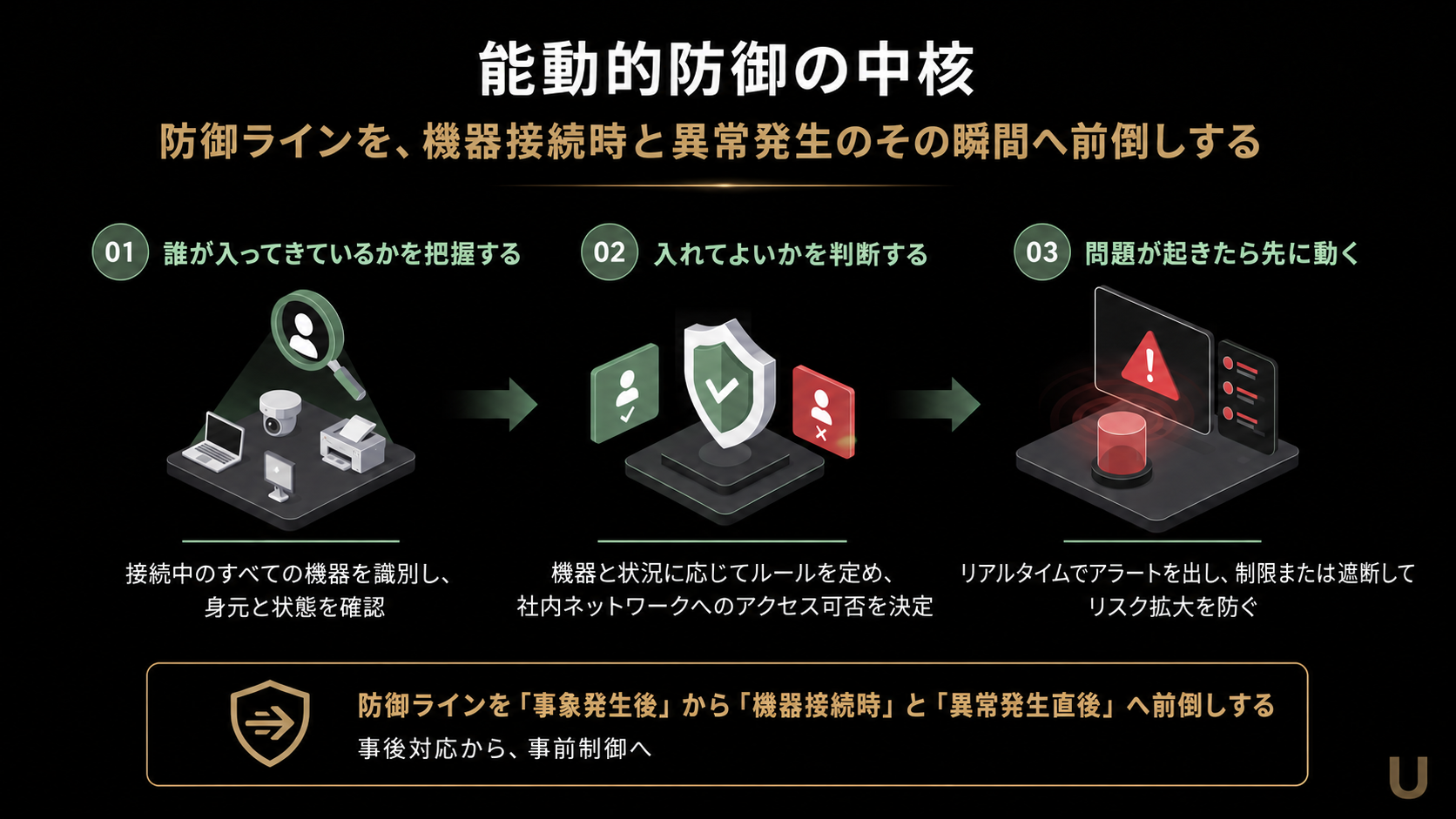 プロアクティブ防御はデバイス接続時と異常発生直後へ防御線を前倒しする