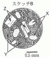 結晶の様子 岩石 鉱物 センター地学対策過去問題集