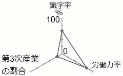 女性の社会進出 人口 センター地理対策過去問題集