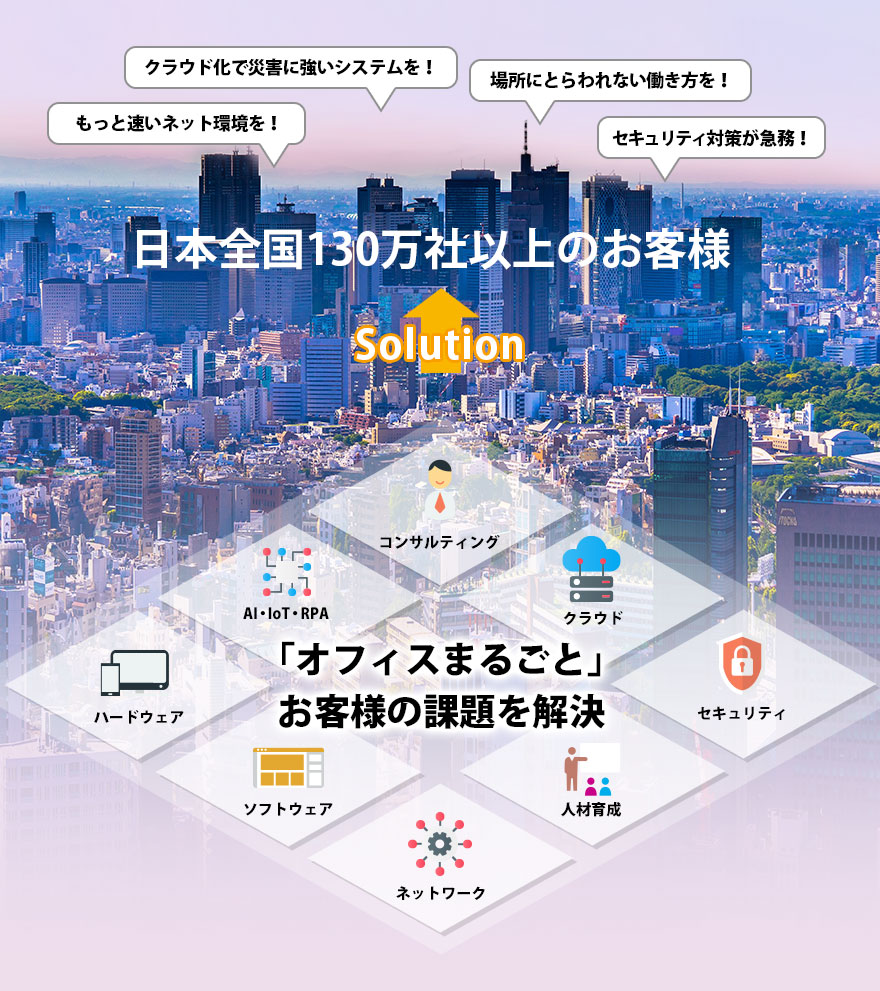 solution