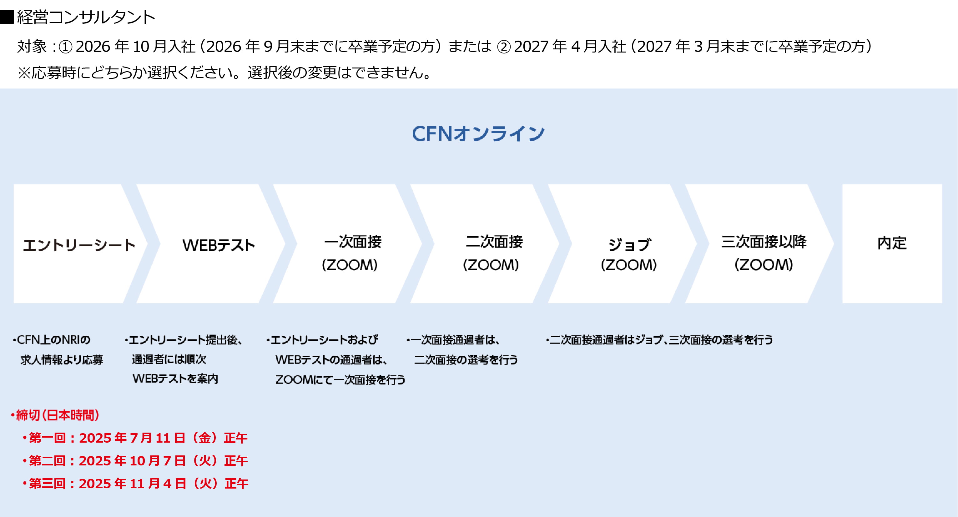 選考フロー