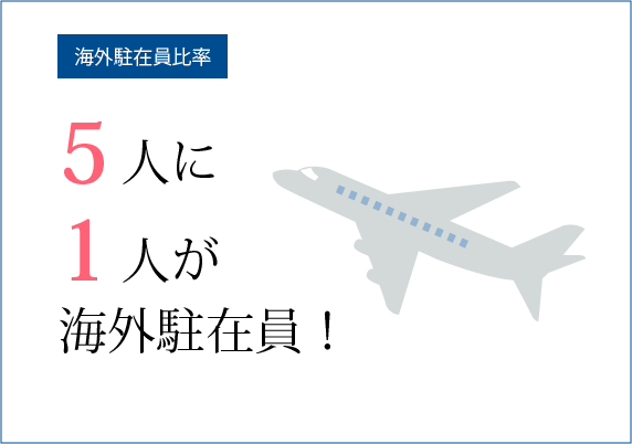 海外駐在員比率：5人に1人が海外駐在員！