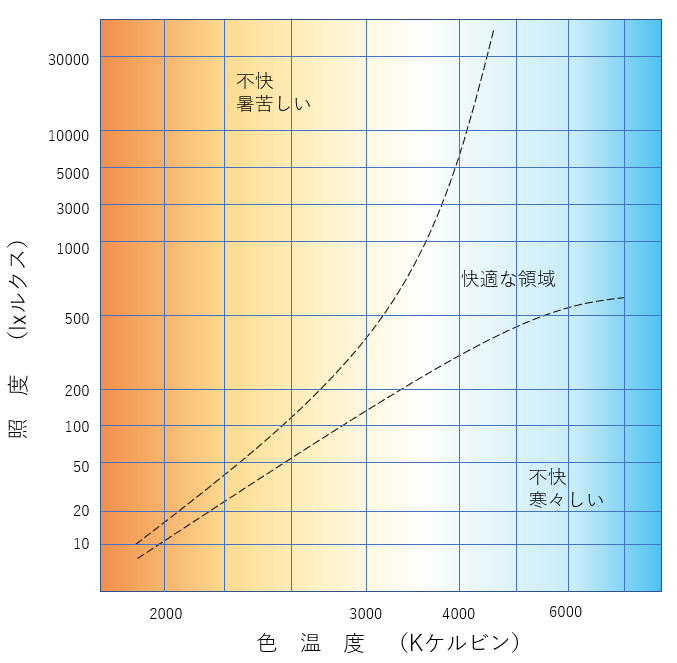 ダイニング照明の イ ロ ハ どんなひかりを選べば良いかを知っていますか ルーム内で公開された記事