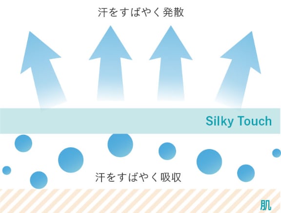 吸水速乾で快適な着ごこち