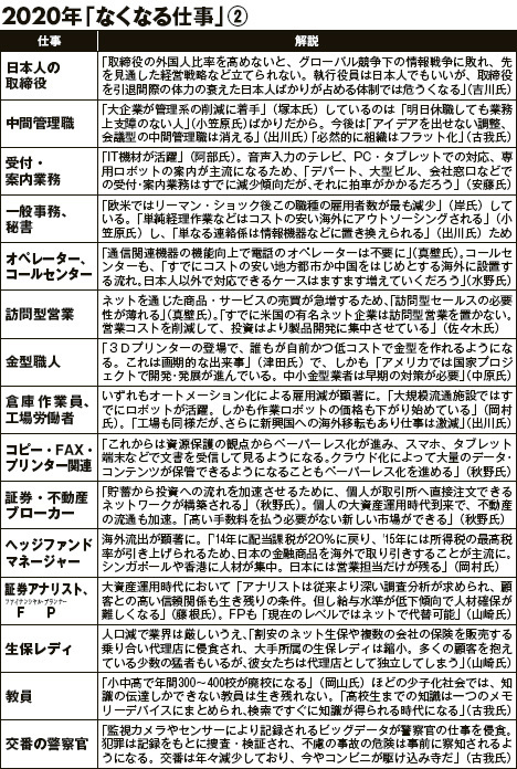 なくなる もの これから コロナで衰退する事業・急伸する産業は？コロナ後の世界はどうなる？