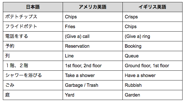 アメリカ イギリス留学比較 文化 言語編 Co Media コメディア