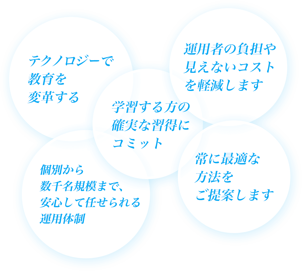 Img policy