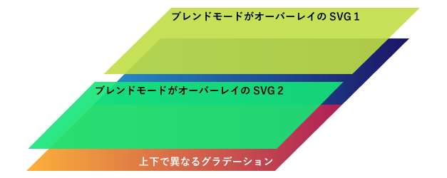 CSSブレンドモードの利用 前編 ブレンドモードの仕様 CodeGrid