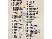 SMC������Ҥβ���