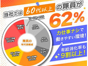 株式会社第二章(転職相談事業部)の画像