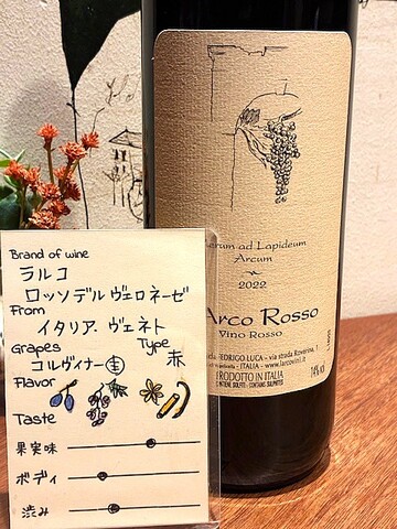 説明を書く
