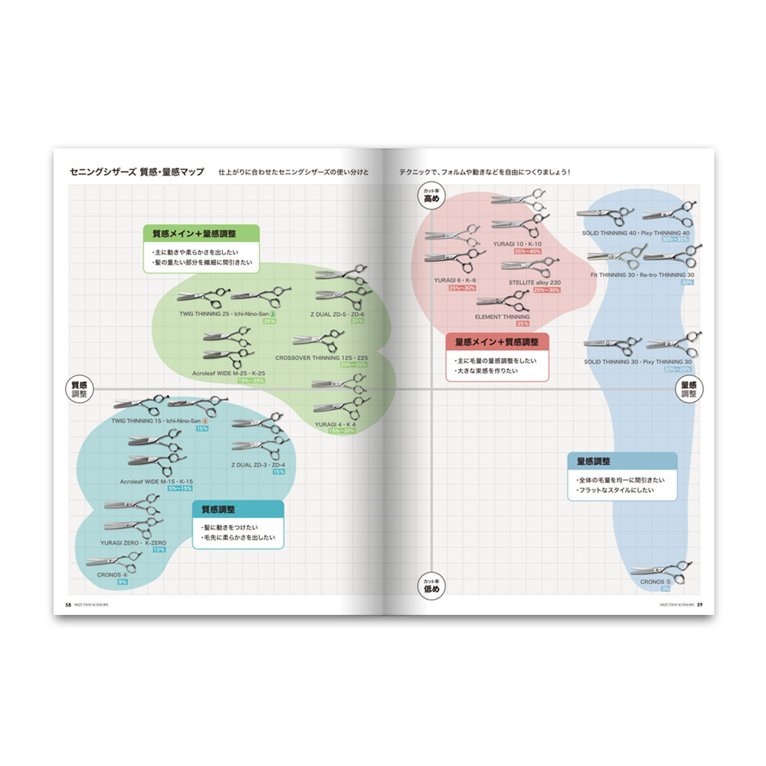質感・量感スタンダードテクニック -セニング編- | ミズタニシザーズ
