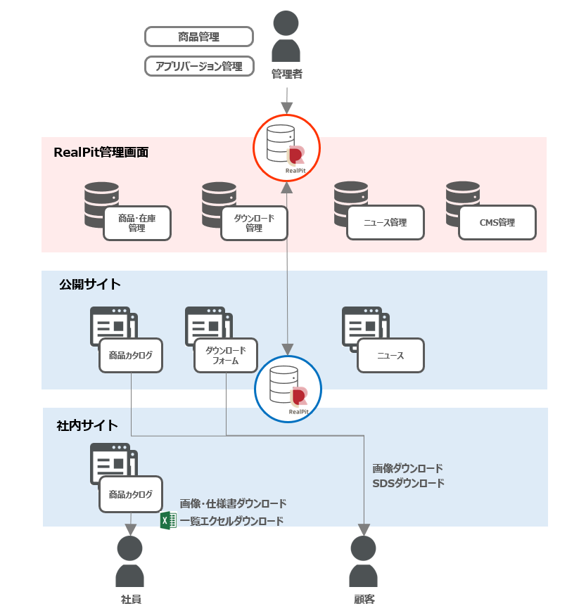 製造社員のための 自習型 教育ツール集
