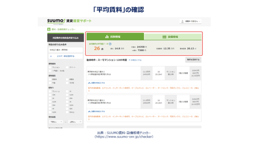 平均賃料、アパート経営