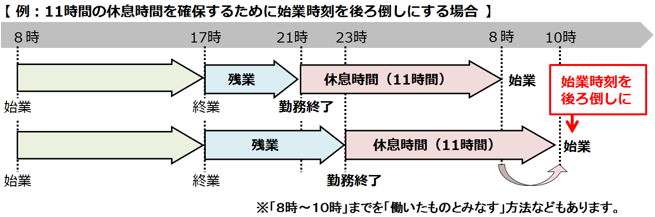 例１