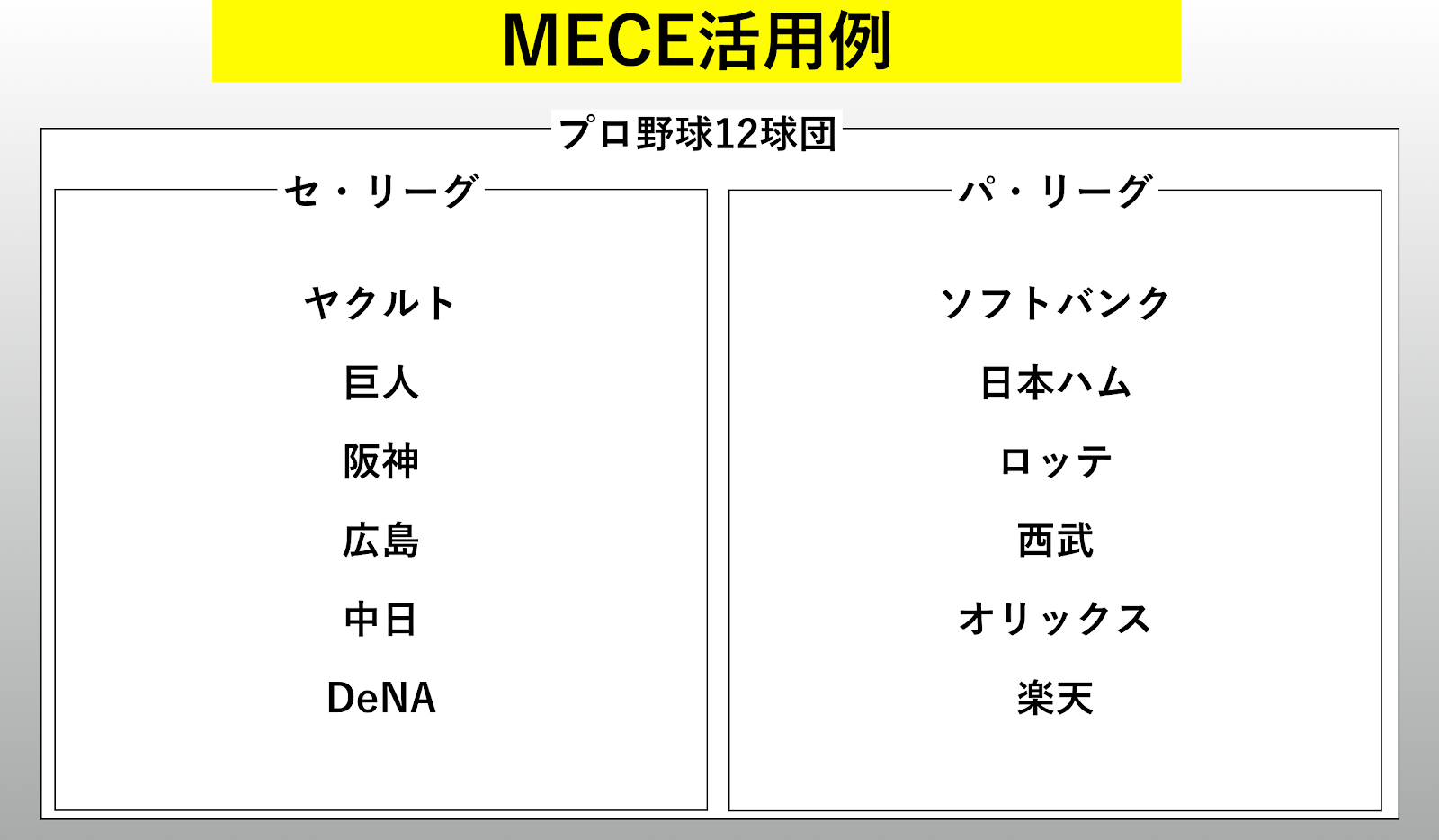 MECE活用例