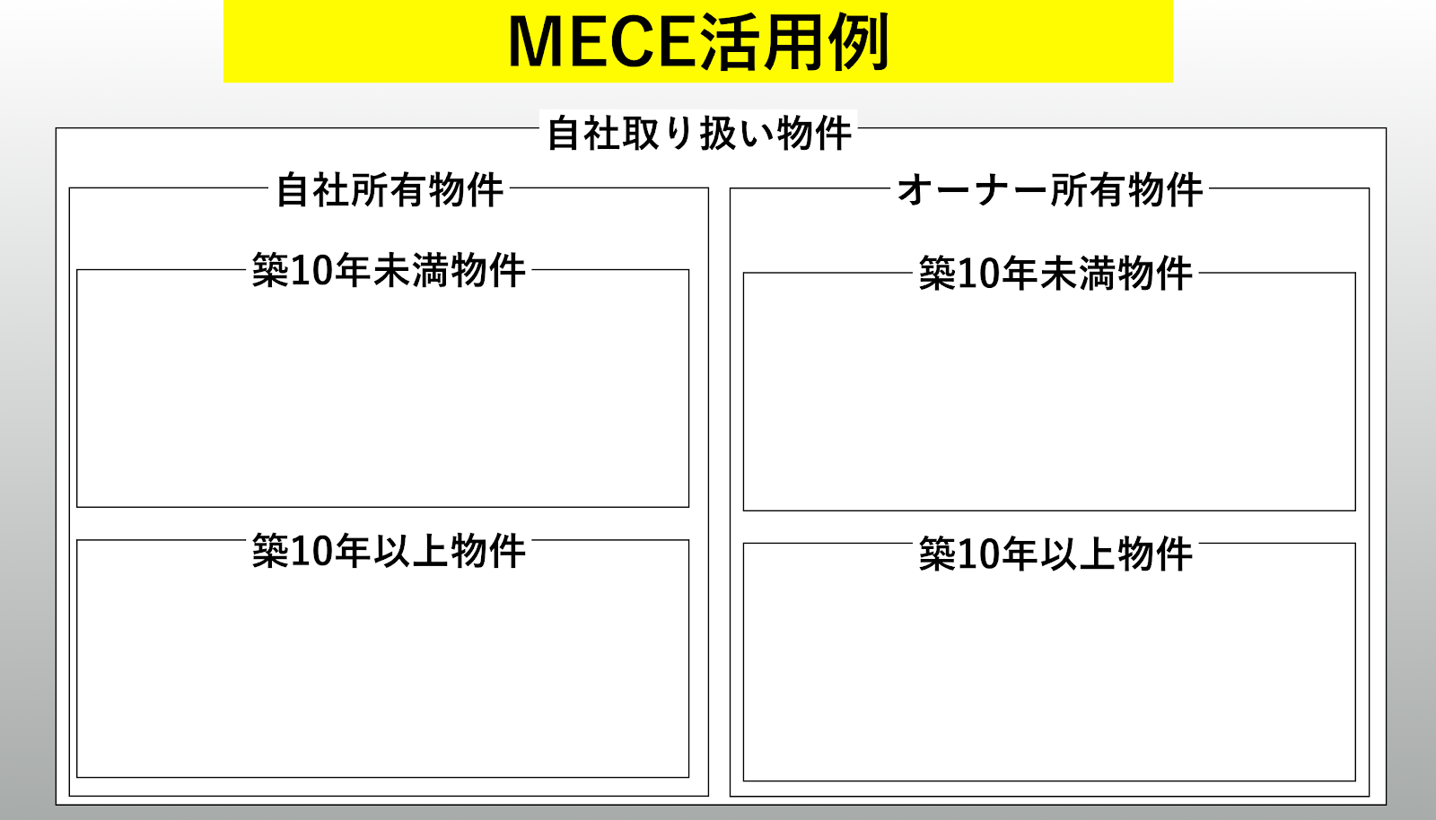 MECE活用例②