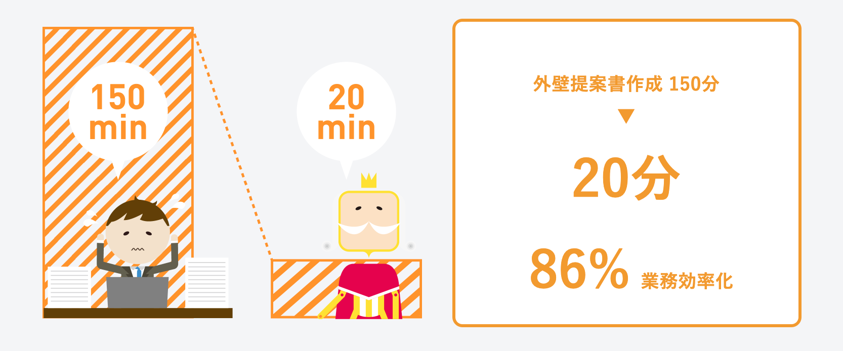 不動産テックで業務効率化
