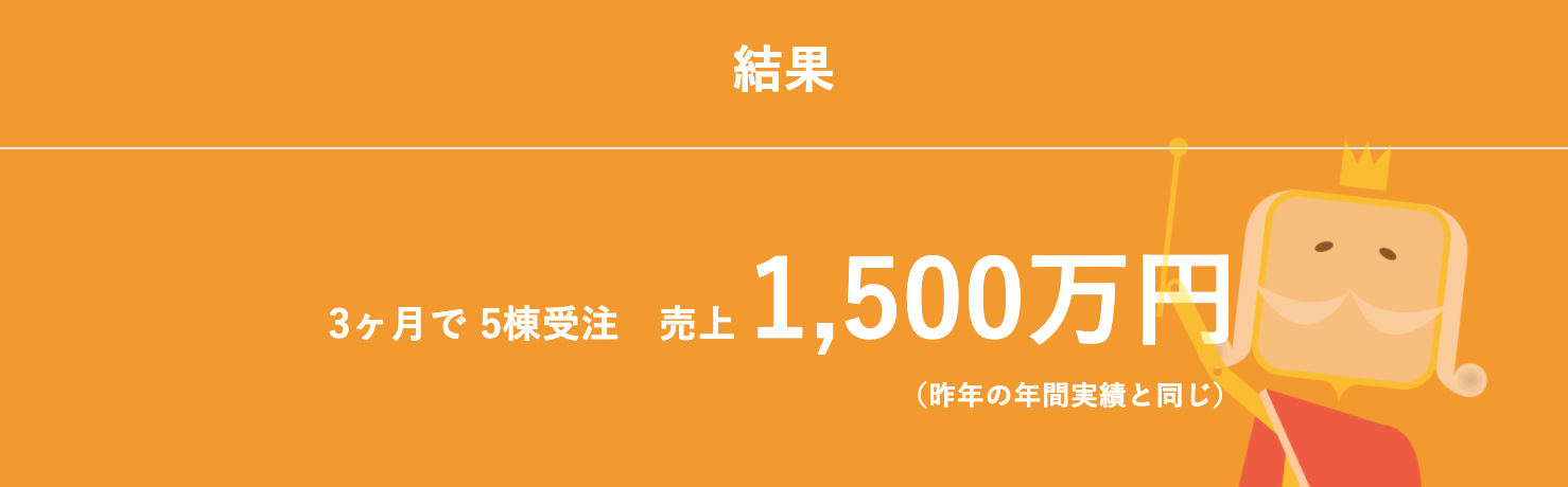 不動産テックで売上アップ