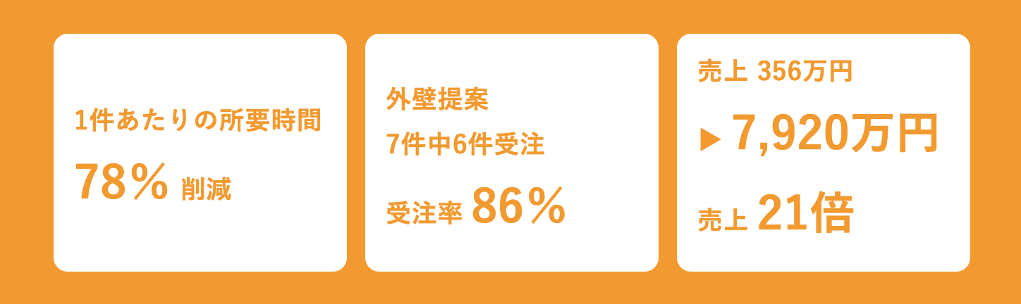 不動産テックによる3つの成果