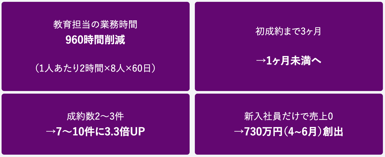 不動産テックで売上アップ