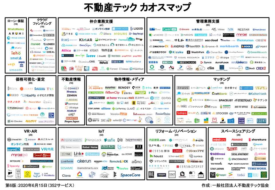 不動産テックカオスマップ第6版