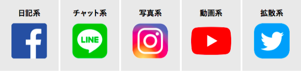 SNSは大きく５つに分類