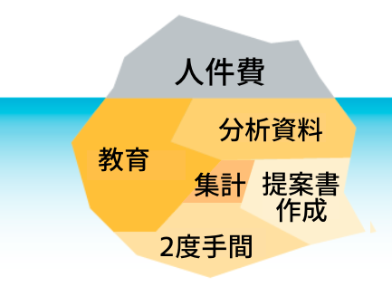 従来のやり方