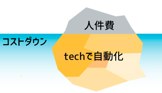デジタルシフトへ移行