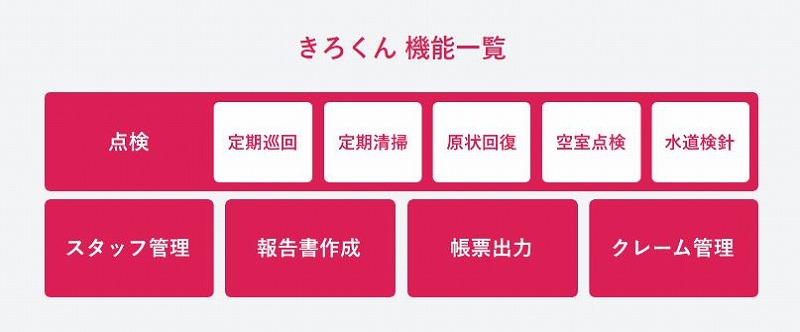 不動産テックきろくんの機能