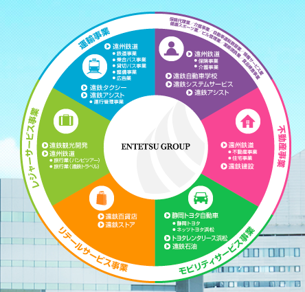 5事業26業種