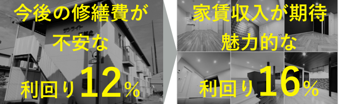 利回りアップ