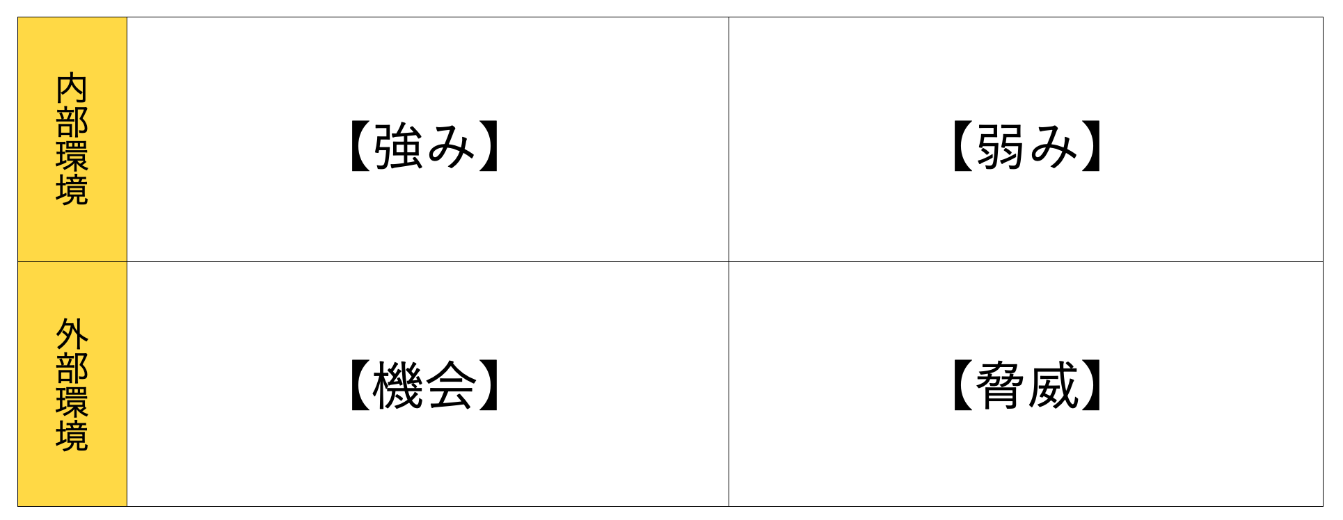 SWOT分析のテンプレート