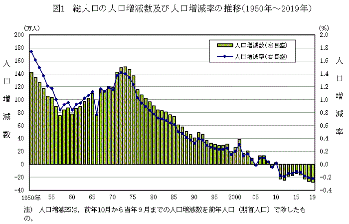 人口の減少による市場競争の過酷化