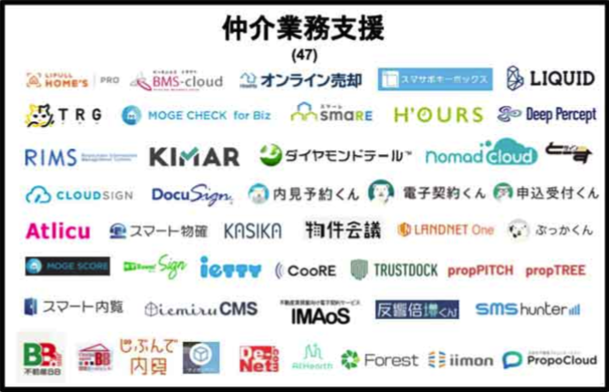【第6版】仲介業務支援領域の不動産テック