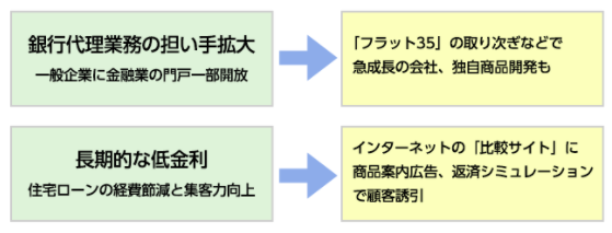 大和ハウス工業株式会社