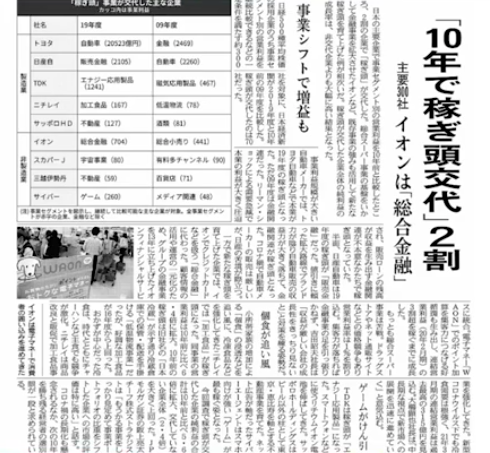 日経新聞