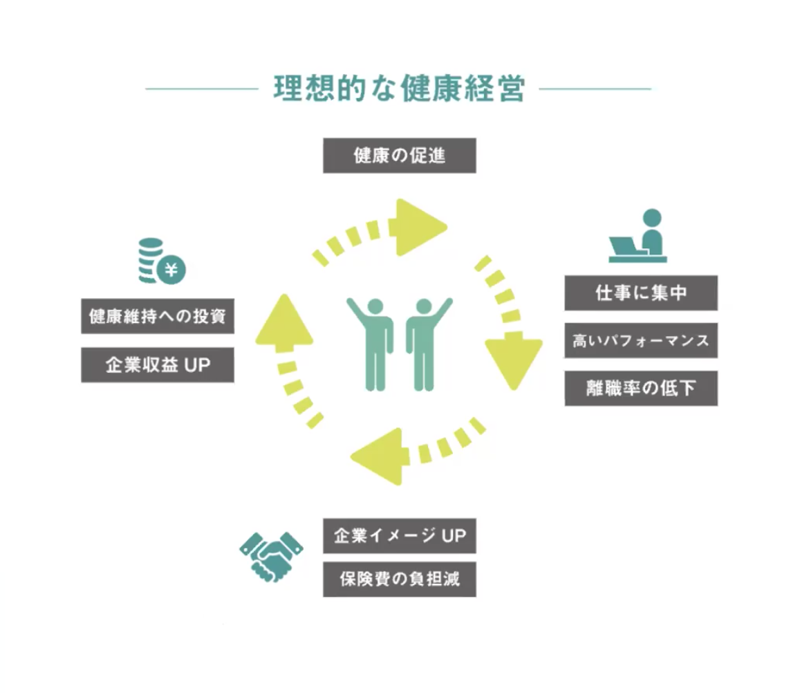 健康経営