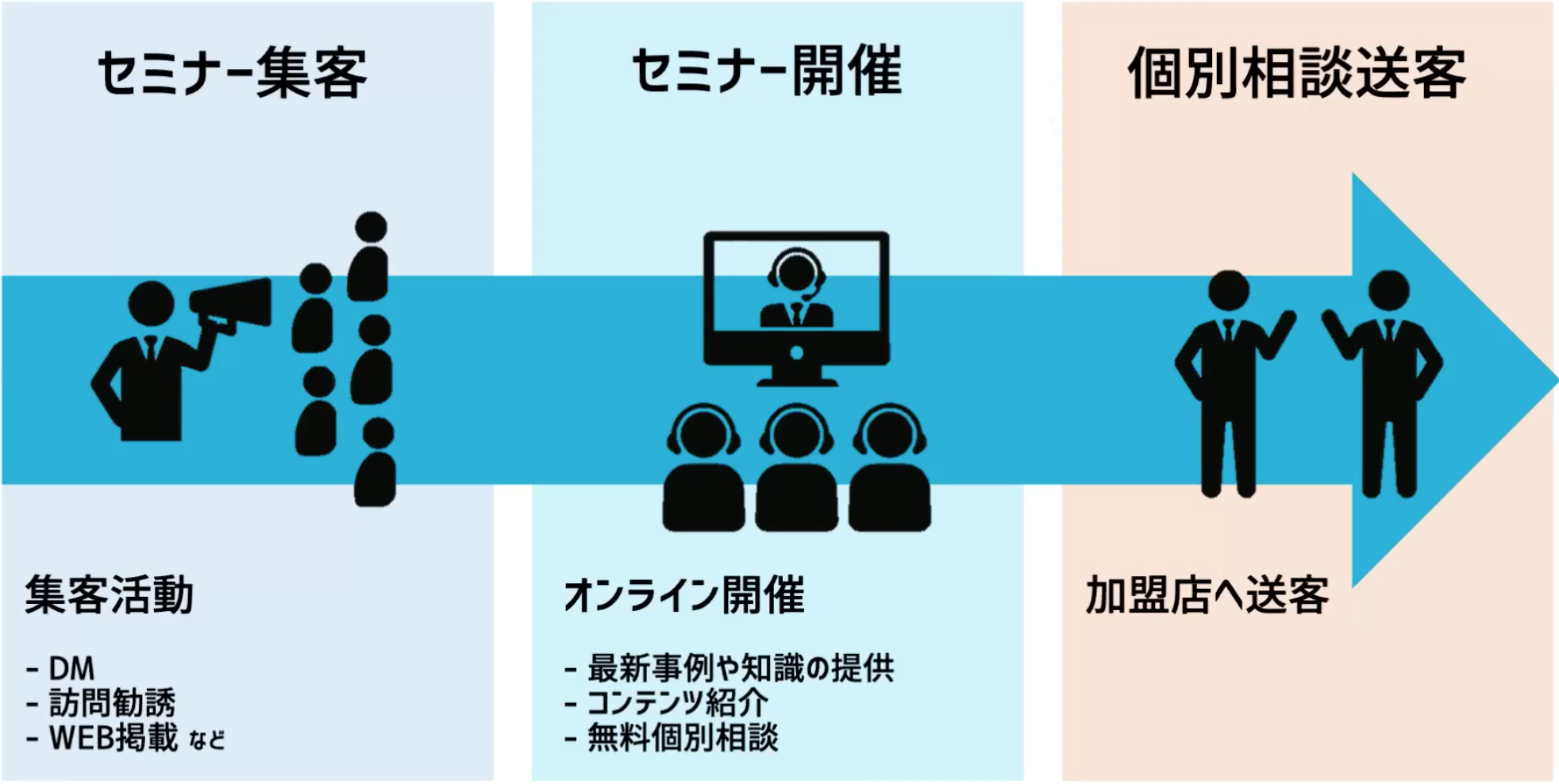 全国Webセミナー