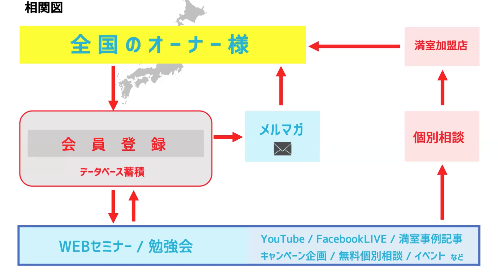 相関図