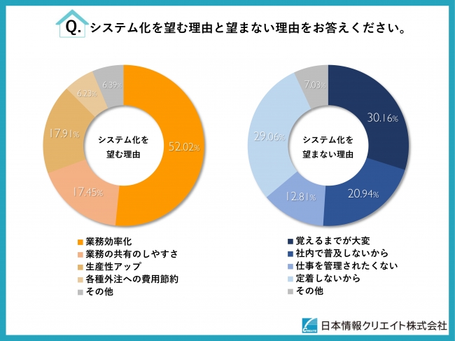 出典：日本情報クリエイト株式会社のプレスリリース