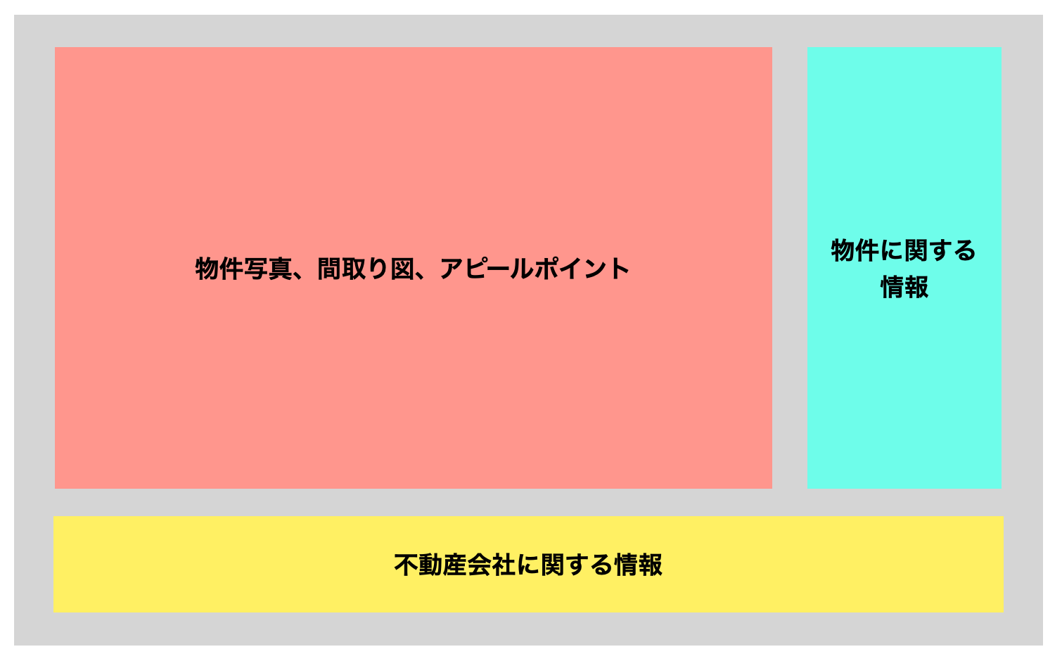 マイソクのレイアウト一例