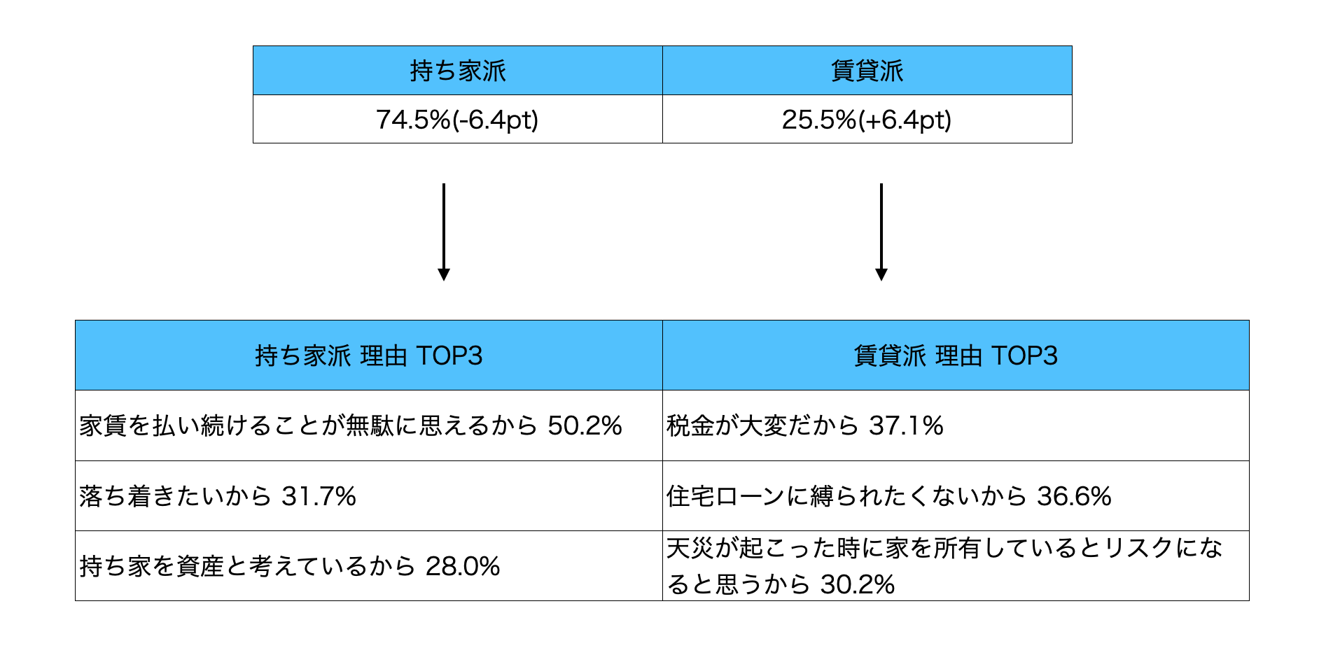 出典：「不動産の日アンケート」