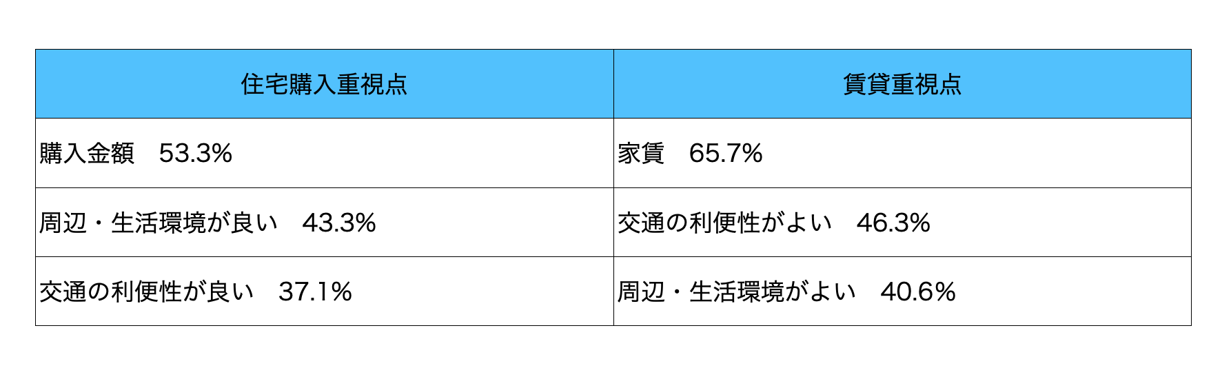 出典：「不動産の日アンケート」