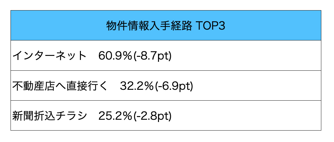 出典：「不動産の日アンケート」
