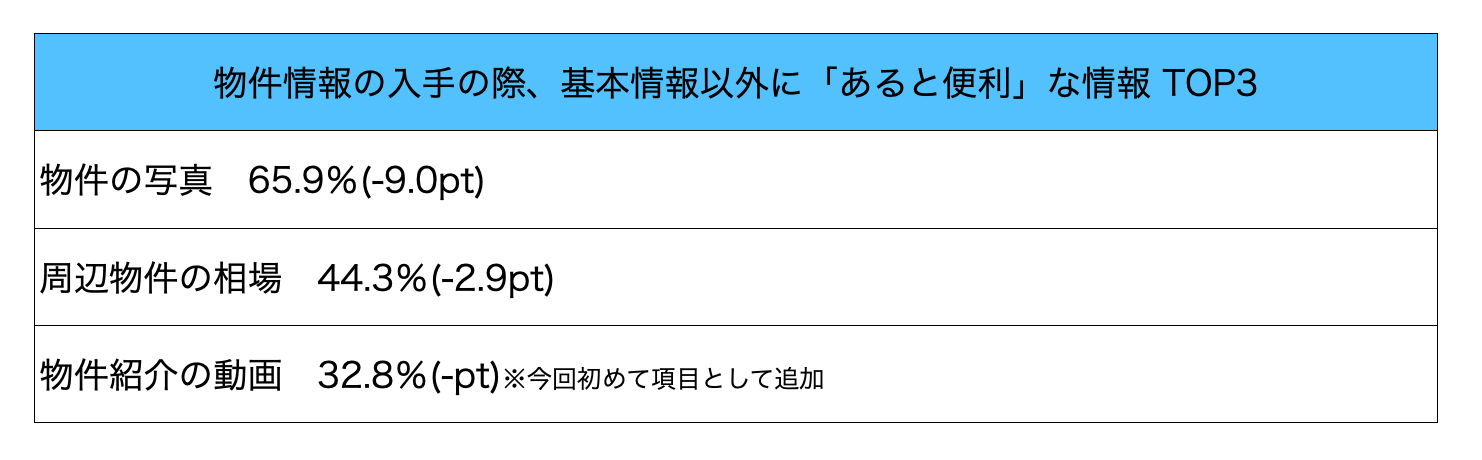 出典：「不動産の日アンケート」