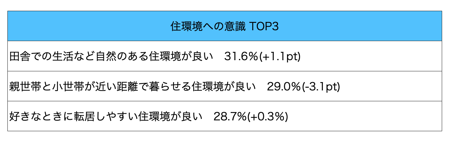 出典：「不動産の日アンケート」